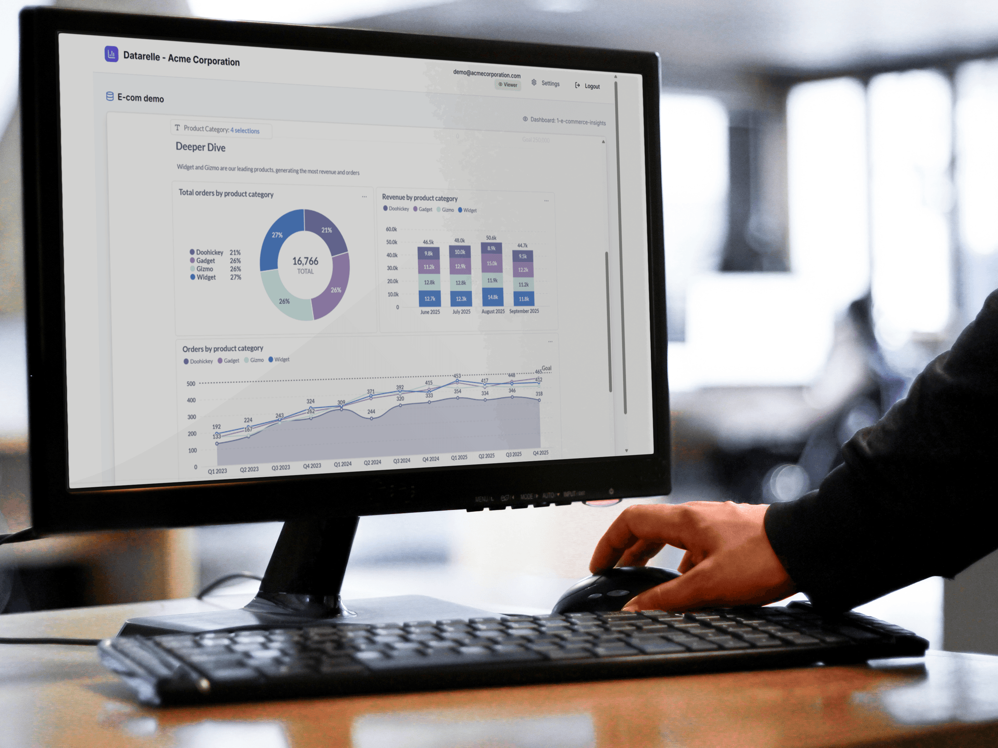 E-commerce demo dashboard showing real-time analytics and business intelligence